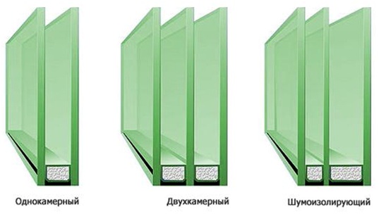 Стеклопакеты